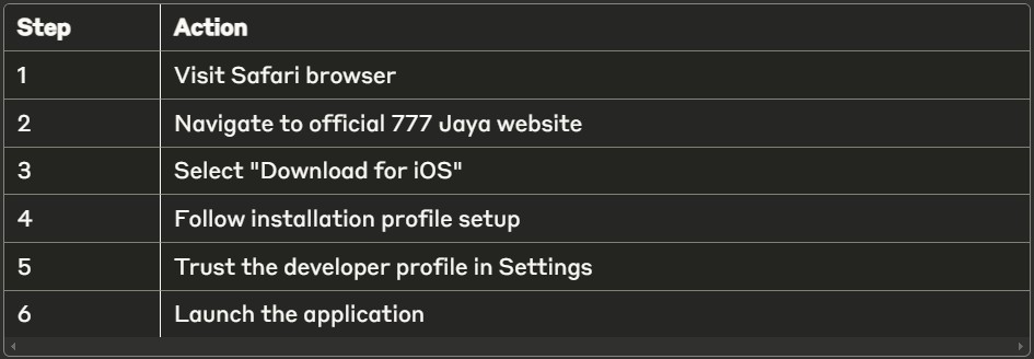 777 Jaya App: Enjoy Top Games, Bonuses, and Fast Withdrawals 5 777 Jaya Casino Login